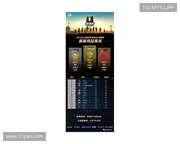 和平精英最新速度排行榜揭晓WE战队荣登第八名引发热议