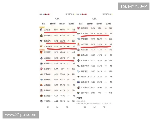 广州篮球队速度飙升夺冠最新篮球速度排行榜前十强揭晓